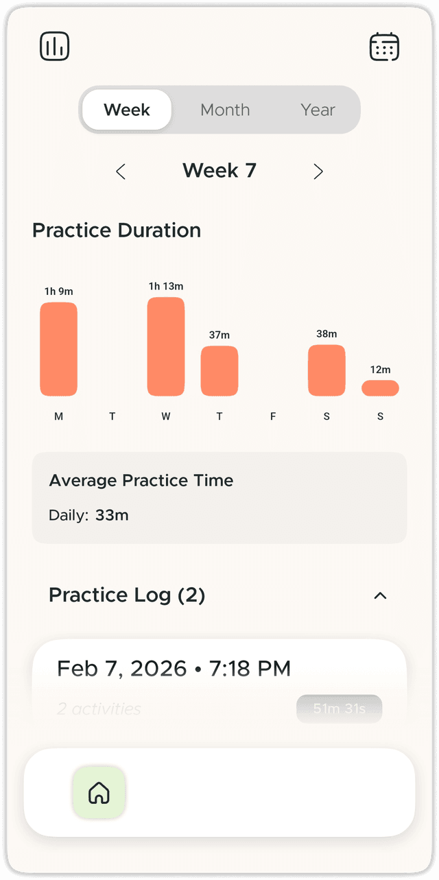 Practice analytics and charts